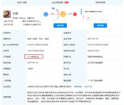 吃瓜漲姿勢(shì):經(jīng)紀(jì)人控股明星工作室到底是什么騷操作?