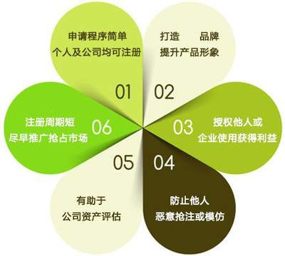 食品商標(biāo)與品牌管理 對(duì)企業(yè)的深遠(yuǎn)影響及注冊的核心作用