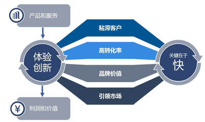 沒有 API 高效管理,何以成為數(shù)字化轉(zhuǎn)型的翹楚?